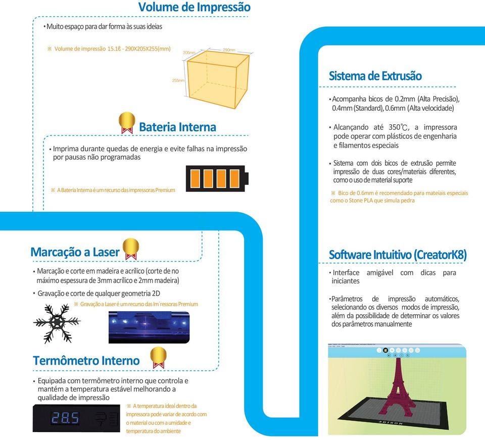 Sistema de Extrusão Acompanha bicos de 0.2mm (Alta Precisão), 0.4mm (Standard), 0.