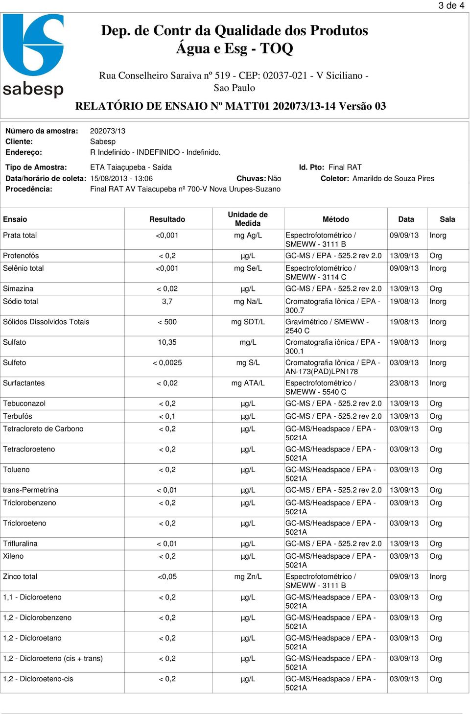 0 13/09/13 Org Sódio total 3,7 mg Na/L Cromatografia Iônica / EPA - 19/08/13 Inorg Sólidos Dissolvidos Totais < 500 mg SDT/L Gravimétrico / SMEWW - 19/08/13 Inorg 2540 C Sulfato 10,35 mg/l