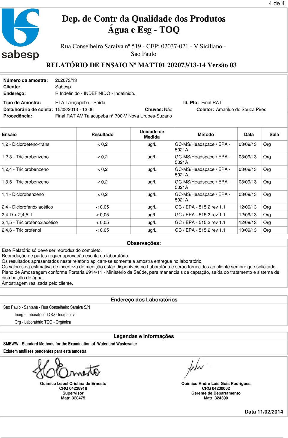 Diclorofenóxiacético < 0,05 µg/l GC / EPA - 515.2 rev 1.1 12/09/13 Org 2,4-D + 2,4,5-T < 0,05 µg/l GC / EPA - 515.2 rev 1.1 12/09/13 Org 2,4,5 - Triclorofenóxiacético < 0,05 µg/l GC / EPA - 515.