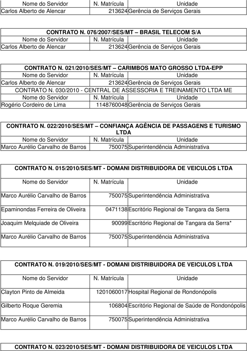 022/2010/SES/MT CONFIANÇA AGÊNCIA DE PASSAGENS E TURISMO LTDA CONTRATO N.