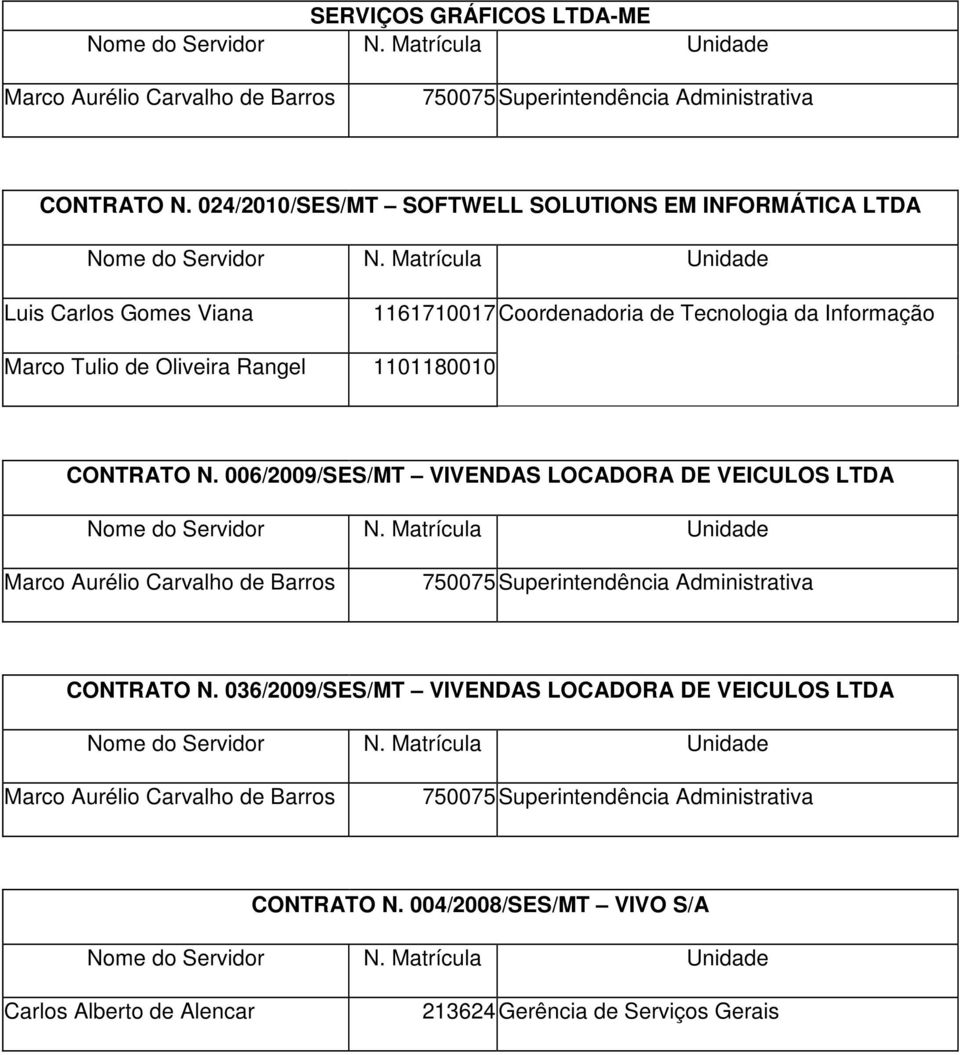 Coordenadoria de Tecnologia da Informação Marco Tulio de Oliveira Rangel 1101180010 CONTRATO