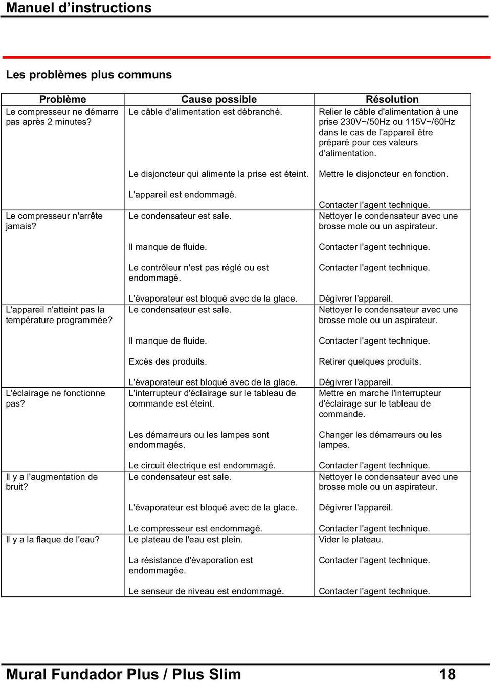 L'appareil n'atteint pas la température programmée? L'éclairage ne fonctionne pas? Il y a l'augmentation de bruit? Il y a la flaque de l'eau? Le disjoncteur qui alimente la prise est éteint.