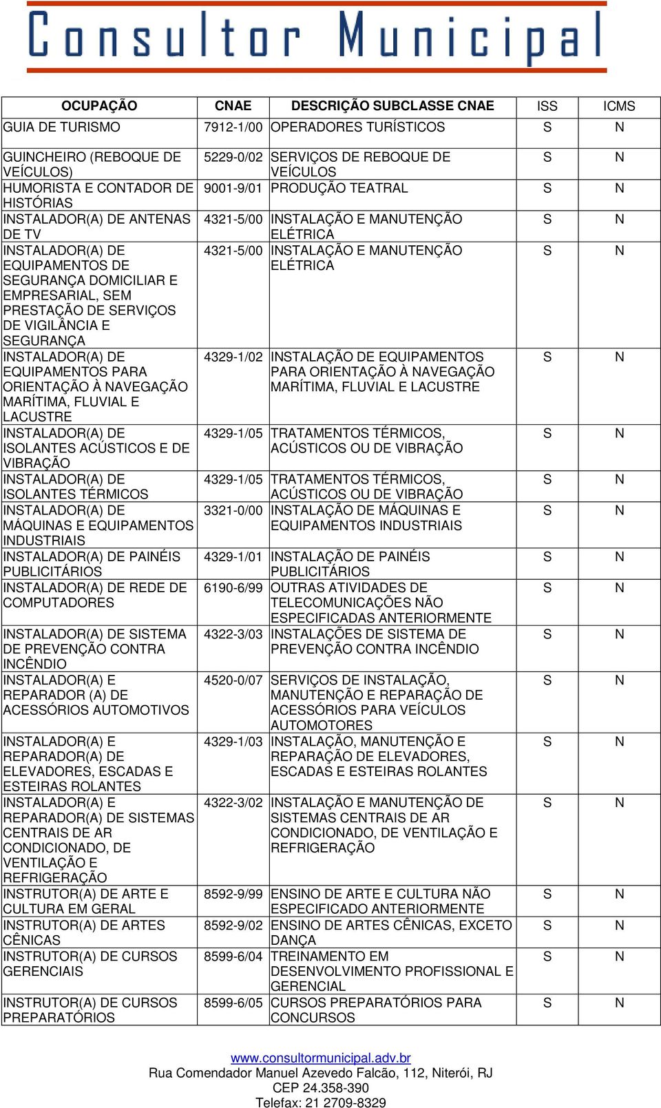 VIBRAÇÃO ITALADOR(A) DE IOLATE TÉRMICO ITALADOR(A) DE MÁQUIA E EQUIPAMETO IDUTRIAI ITALADOR(A) DE PAIÉI PUBLICITÁRIO ITALADOR(A) DE REDE DE COMPUTADORE ITALADOR(A) DE ITEMA DE PREVEÇÃO COTRA ICÊDIO