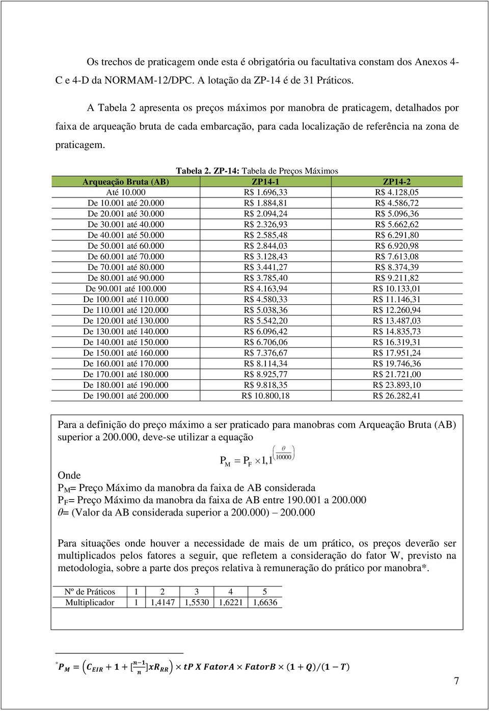 000 R$ 1.696,33 R$ 4.128,05 De 10.001 até 20.000 R$ 1.884,81 R$ 4.586,72 De 20.001 até 30.000 R$ 2.094,24 R$ 5.096,36 De 30.001 até 40.000 R$ 2.326,93 R$ 5.662,62 De 40.001 até 50.000 R$ 2.585,48 R$ 6.