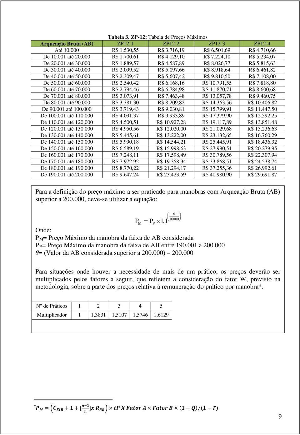 607,42 R$ 9.810,50 R$ 7.108,00 De 50.001 até 60.000 R$ 2.540,42 R$ 6.168,16 R$ 10.791,55 R$ 7.818,80 De 60.001 até 70.000 R$ 2.794,46 R$ 6.784,98 R$ 11.870,71 R$ 8.600,68 De 70.001 até 80.000 R$ 3.