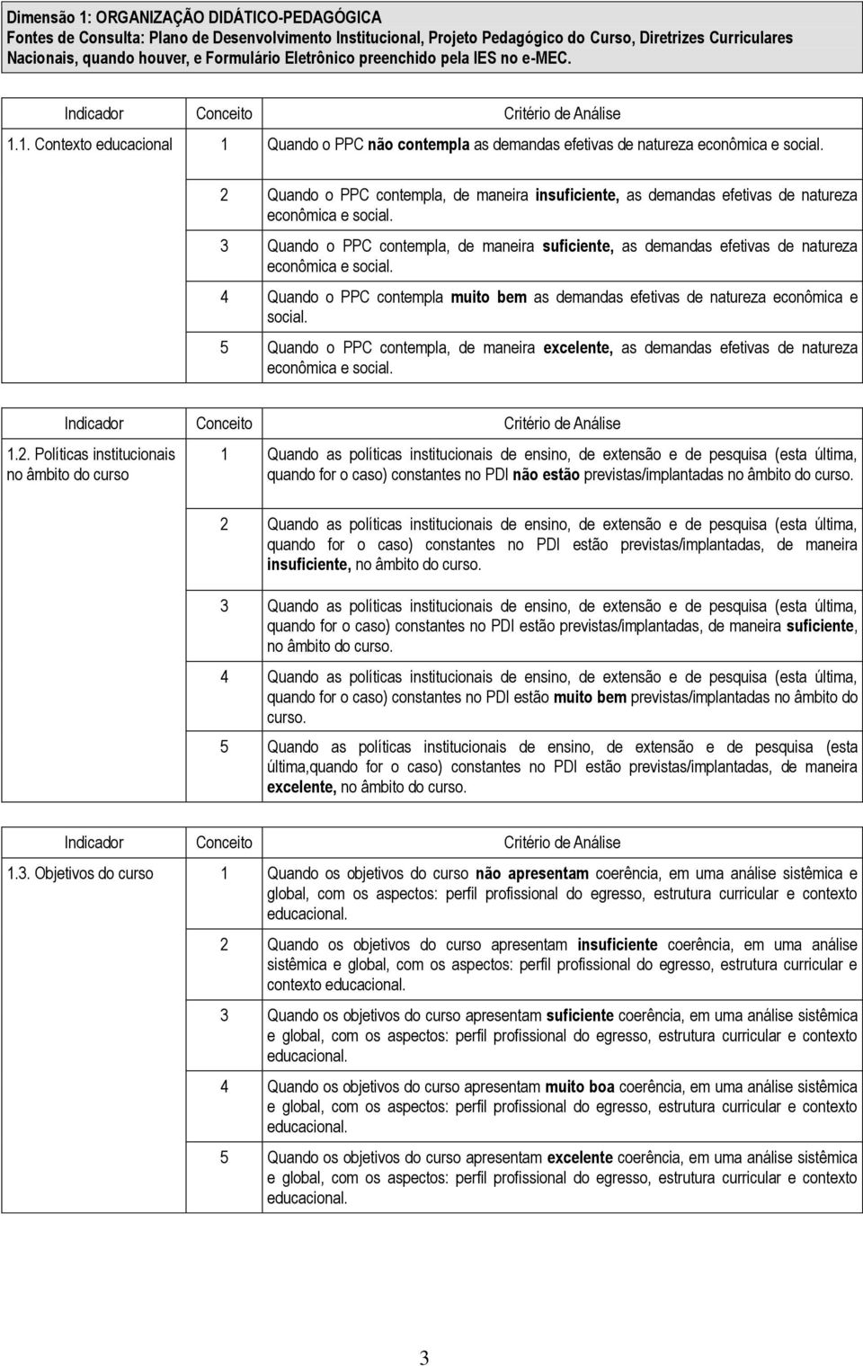 2 Quando o PPC contempla, de maneira insuficiente, as demandas efetivas de natureza econômica e social.