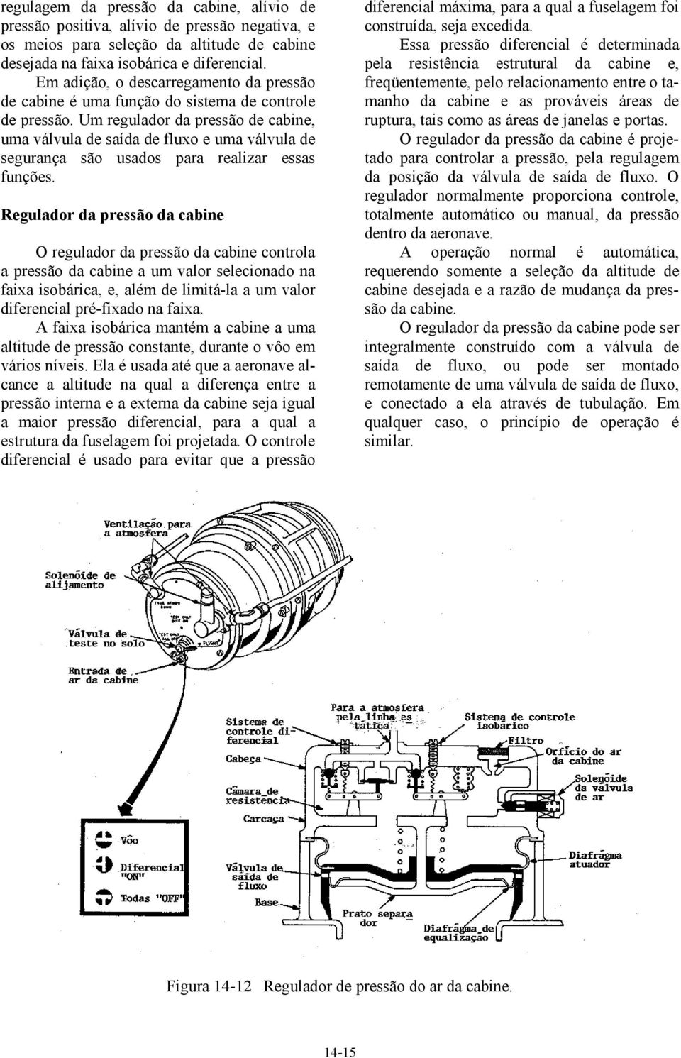 Um regulador da pressão de cabine, uma válvula de saída de fluxo e uma válvula de segurança são usados para realizar essas funções.