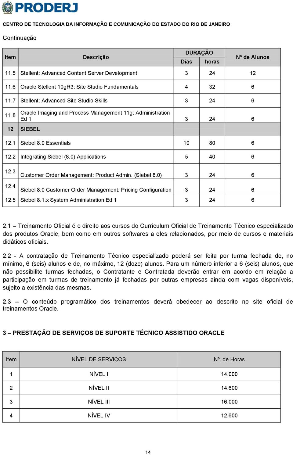 0) Applications 5 40 6 12.3 Customer Order Management: Product Admin. (Siebel 8.0) 3 24 6 12.4 Siebel 8.0 Customer Order Management: Pricing Configuration 3 24 6 12.5 Siebel 8.1.x System Administration Ed 1 3 24 6 2.