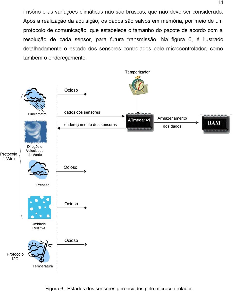 sensor, para futura transmissão. Na figura 6, é ilustrado detalhadamente o estado dos sensores controlados pelo microcontrolador, como também o endereçamento.