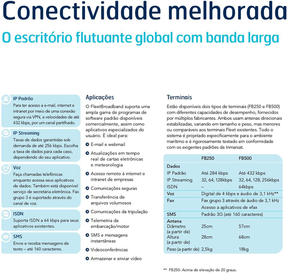 Voz Faça chamadas telefônicas enquanto acessa seus aplicativos de dados. Também está disponível serviço de secretária eletrônica. Fax grupo 3 é suportado através do canal de voz.