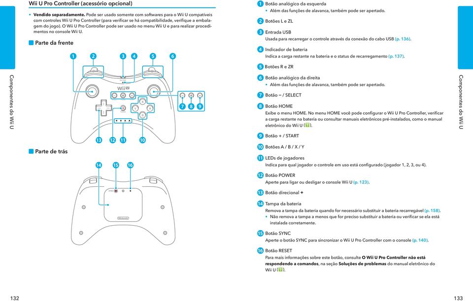 O Wii U Pro Controller pode ser usado no menu Wii U e para realizar procedimentos no console Wii U. Parte da frente Botão analógico da esquerda Além das funções de alavanca, também pode ser apertado.