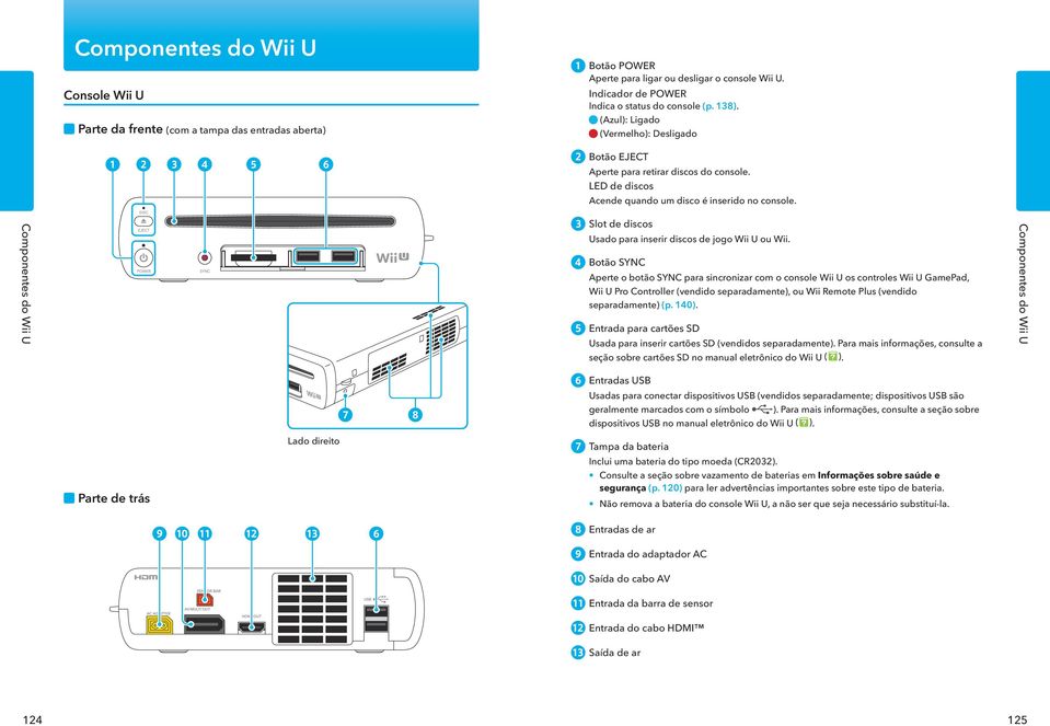 Componentes do Wii U Slot de discos Usado para inserir discos de jogo Wii U ou Wii.