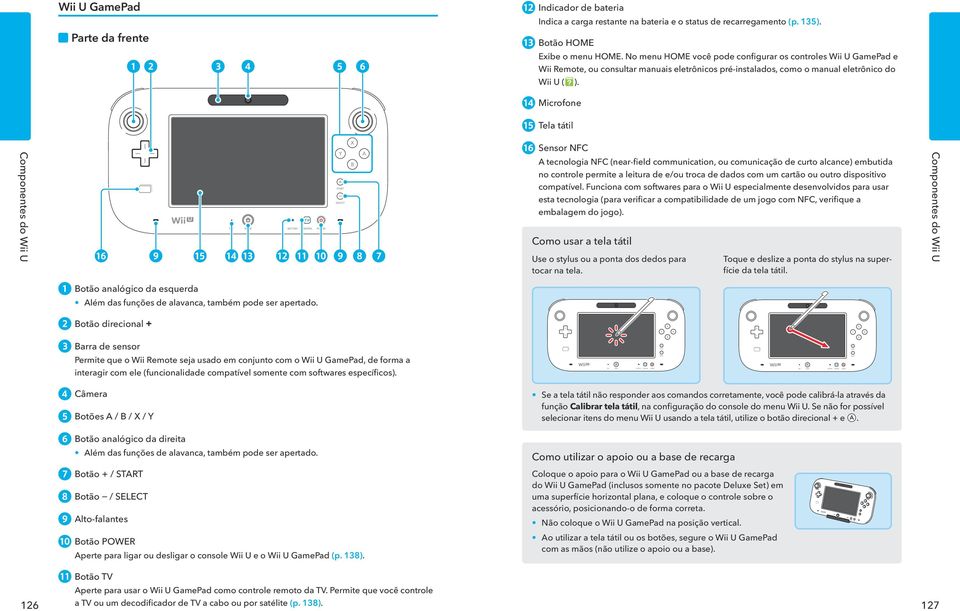 Microfone Tela tátil Componentes do Wii U Sensor NFC A tecnologia NFC (near-field communication, ou comunicação de curto alcance) embutida no controle permite a leitura de e/ou troca de dados com um