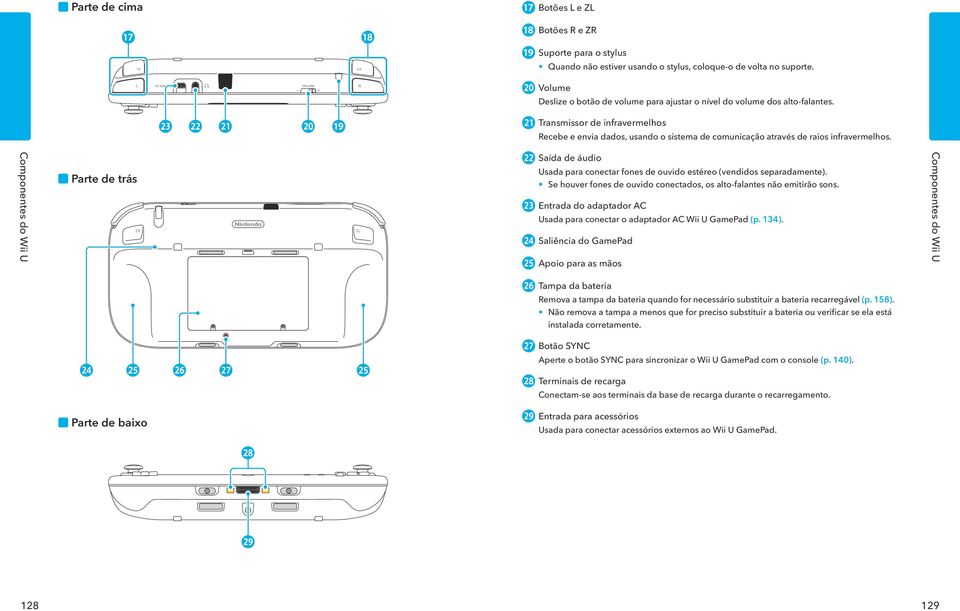 Componentes do Wii U Parte de trás Saída de áudio Usada para conectar fones de ouvido estéreo (vendidos separadamente). Se houver fones de ouvido conectados, os alto-falantes não emitirão sons.