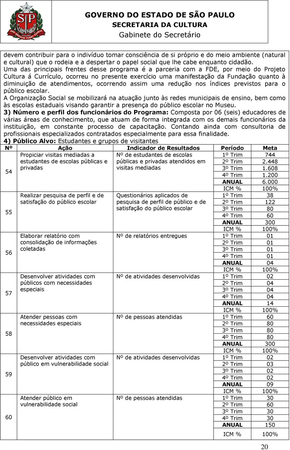 atendimentos, ocorrendo assim uma redução nos índices previstos para o público escolar.