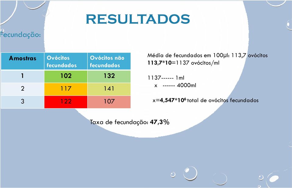 113,7*10=1137 ovócitos/ml 2 117 141 3 122 107 1137------ 1ml x