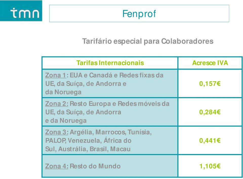 da Suíça, de Andorra e da Noruega Zona 3: Argélia, Marrocos, Tunísia, PALOP, Venezuela,