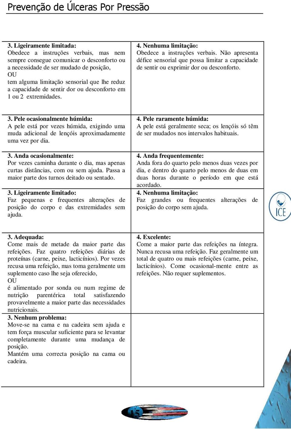 capacidade de sentir dor ou desconforto em 1 ou 2 extremidades. 4. Nenhuma limitação: Obedece a instruções verbais.