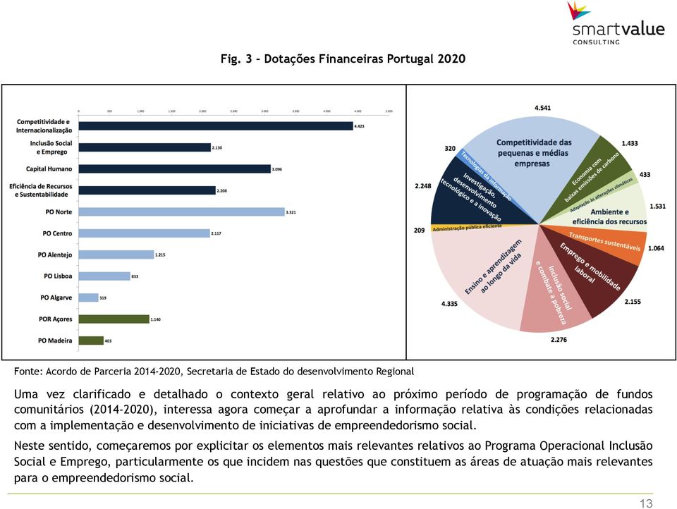 com a implementação e desenvolvimento de iniciativas de empreendedorismo social.