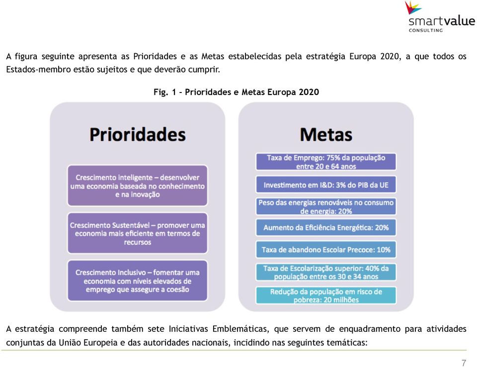 1 Prioridades e Metas Europa 2020 A estratégia compreende também sete Iniciativas Emblemáticas, que