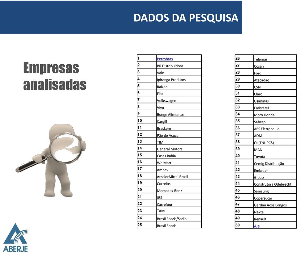 Brasil Foods/Sadia 25 Brasil Foods 26 Telemar 27 Cosan 28 Ford 29 Atacadão 30 CSN 31 Claro 32 Usiminas 33 Embratel 34 Moto Honda 35 Sabesp 36 AES Eletropaulo 37 ADM 38