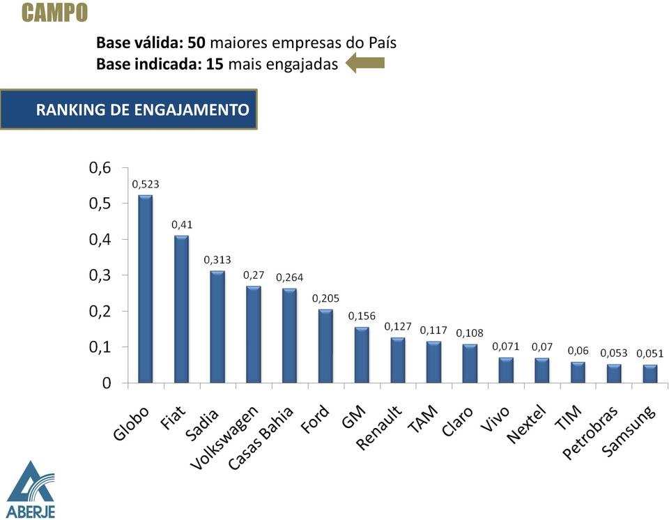 Base indicada: 15 mais