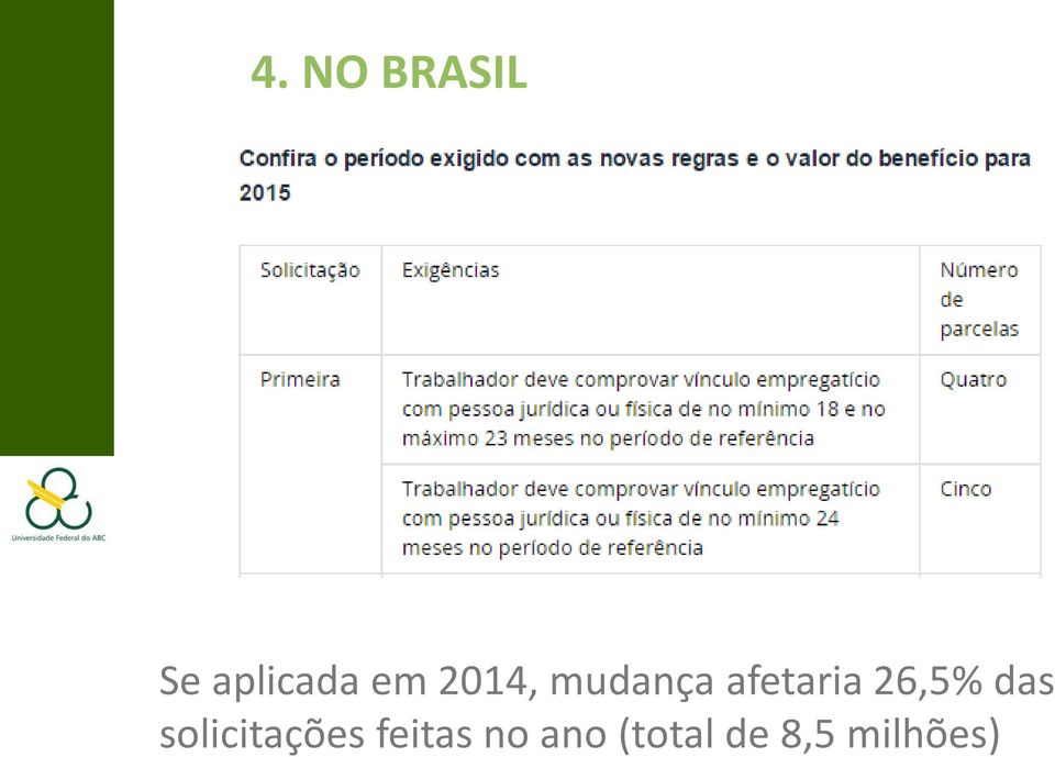 26,5% das solicitações