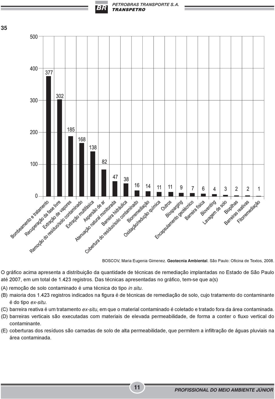 Das técnicas apresentadas no gráfico, tem-se que a(s) (A) remoção de solo contaminado é uma técnica do tipo in situ. (B) maioria dos 1.