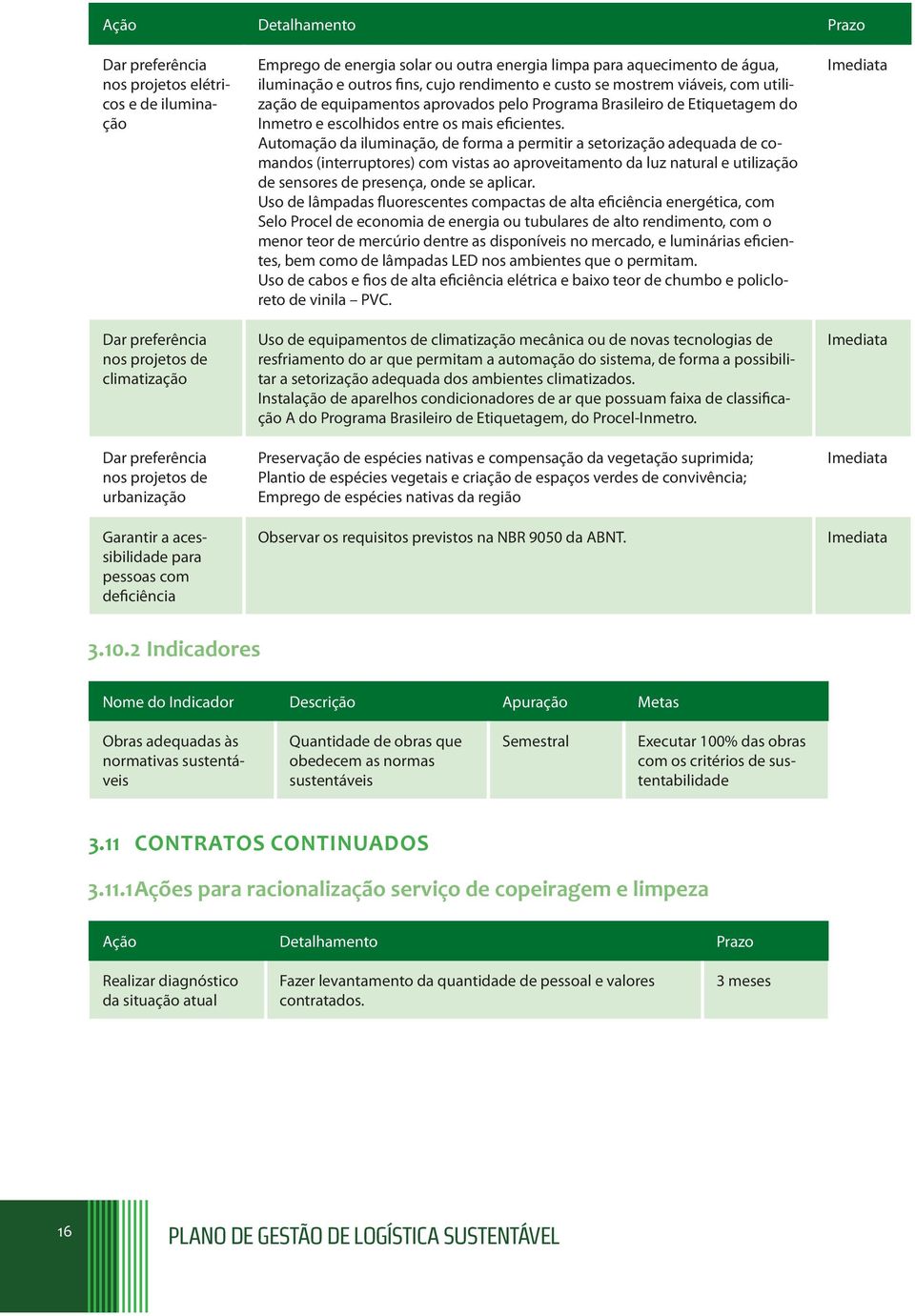 aprovados pelo Programa Brasileiro de Etiquetagem do Inmetro e escolhidos entre os mais eficientes.