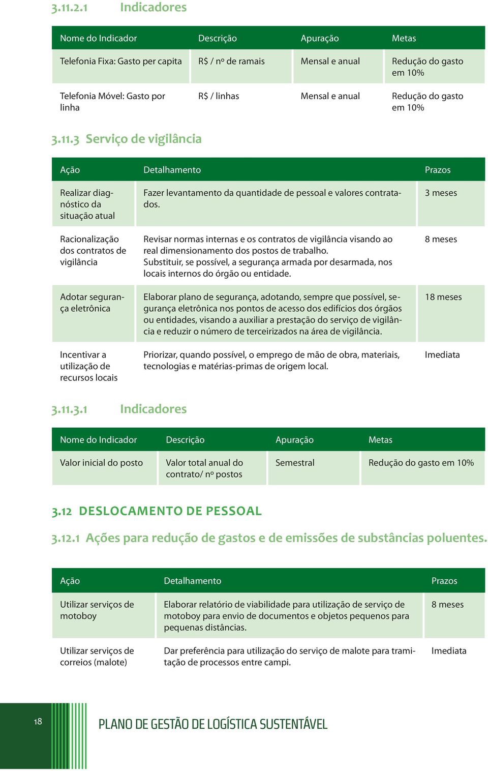 locais Fazer levantamento da quantidade de pessoal e valores contratados. Revisar normas internas e os contratos de vigilância visando ao real dimensionamento dos postos de trabalho.