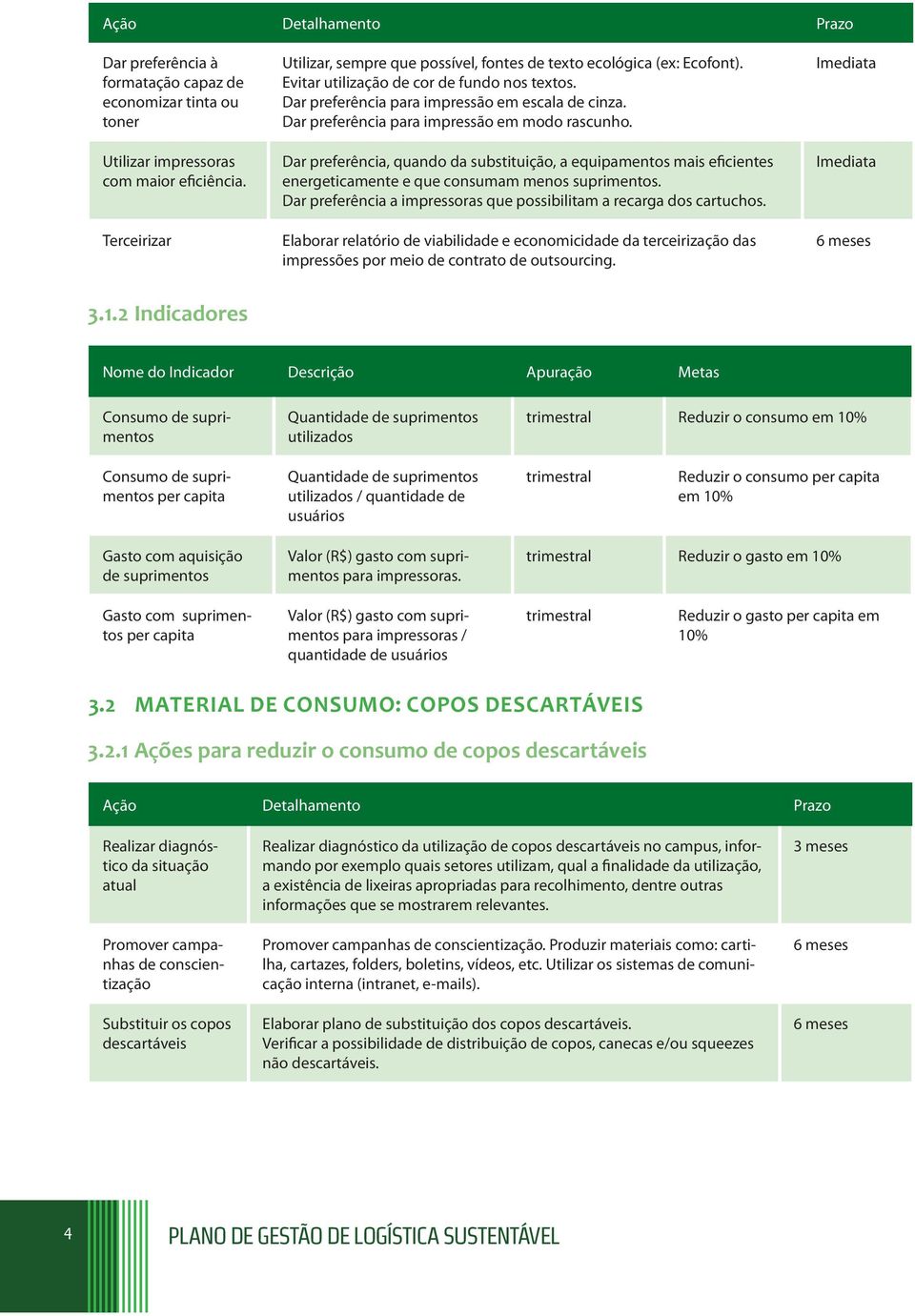 Dar preferência para impressão em modo rascunho. Dar preferência, quando da substituição, a equipamentos mais eficientes energeticamente e que consumam menos suprimentos.