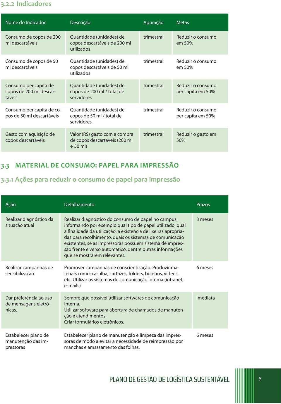 o consumo per capita em 50% Consumo per capita de copos de 50 ml descartáveis Quantidade (unidades) de copos de 50 ml / total de servidores Reduzir o consumo per capita em 50% Gasto com aquisição de