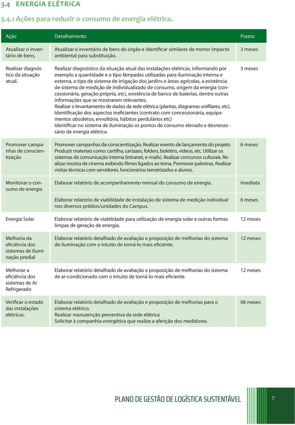 Verificar o estado das instalações elétricas. Atualizar o inventário de bens do órgão e identificar similares de menor impacto ambiental para substituição.