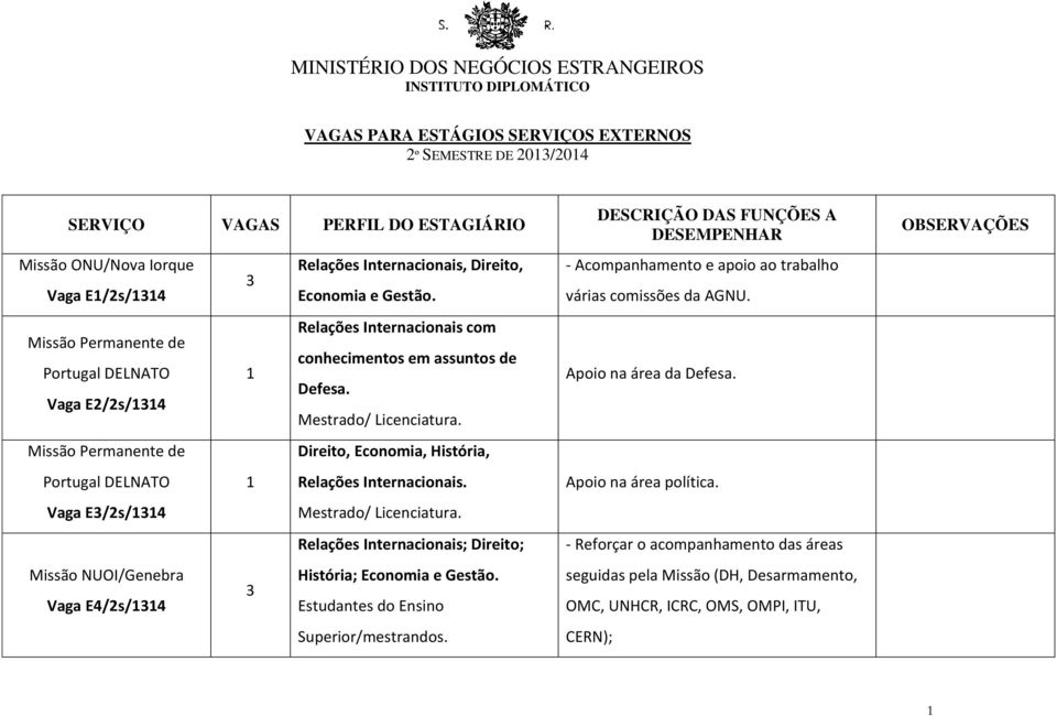 Missão Permanente de Direito, Economia, História, Portugal DELNATO Relações Internacionais. Vaga E3/2s/34 Mestrado/ Licenciatura.