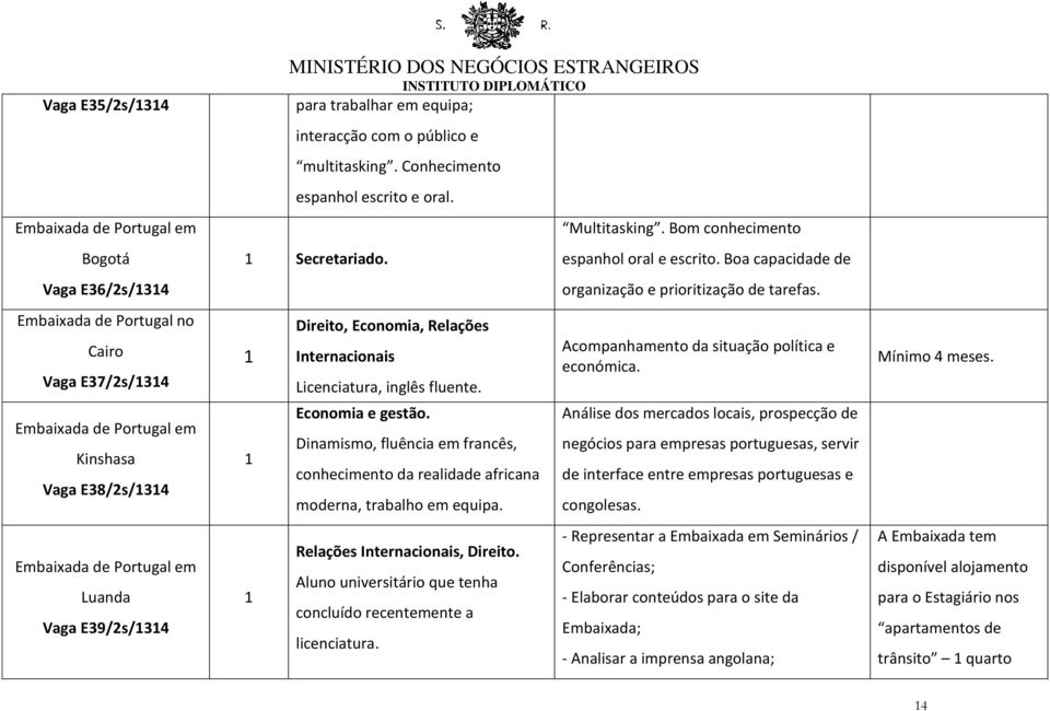 Dinamismo, fluência em francês, conhecimento da realidade africana moderna, trabalho em equipa. Relações Internacionais, Direito. Aluno universitário que tenha concluído recentemente a licenciatura.