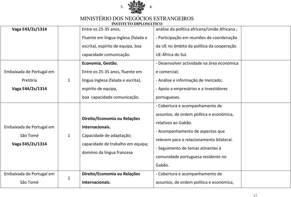 Capacidade de adaptação; capacidade de trabalho em equipa; domínio da língua francesa Direito/Economia ou Relações Internacionais.