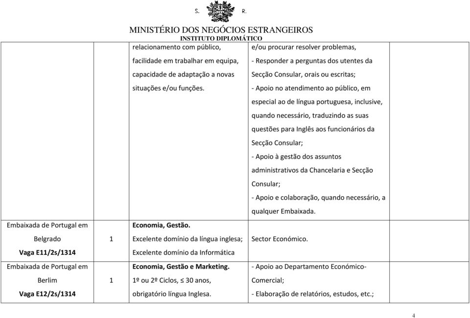 e/ou procurar resolver problemas, - Responder a perguntas dos utentes da Secção Consular, orais ou escritas; - Apoio no atendimento ao público, em especial ao de língua portuguesa, inclusive, quando