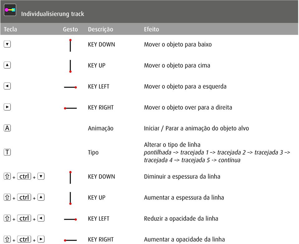 > tracejada 1 > tracejada 2 > tracejada 3 > tracejada 4 > tracejada 5 -> contínua Diminuir a