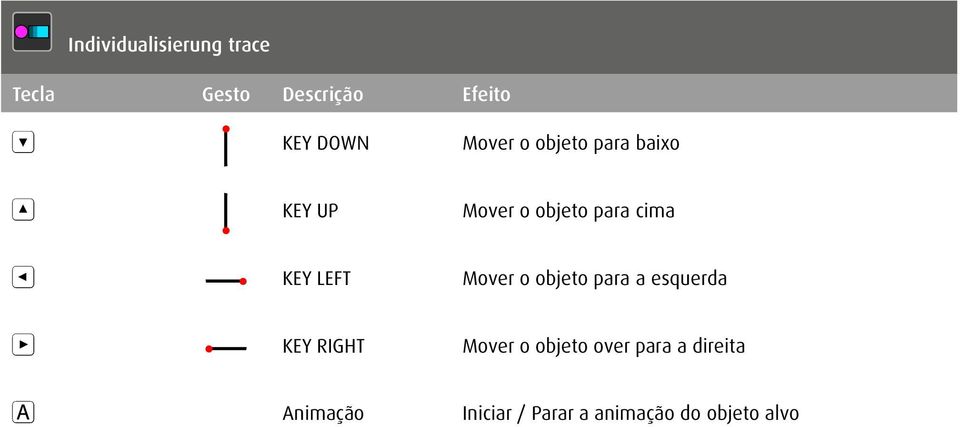 cima Mover o objeto para a esquerda