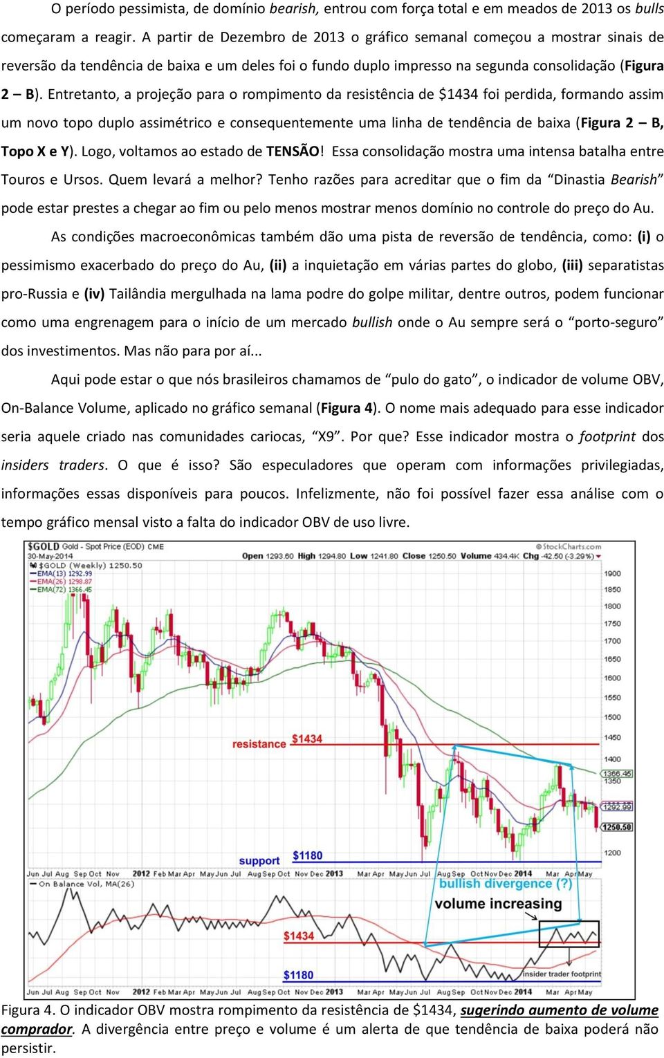 Entretanto, a projeção para o rompimento da resistência de $1434 foi perdida, formando assim um novo topo duplo assimétrico e consequentemente uma linha de tendência de baixa (Figura 2 B, Topo X e Y).