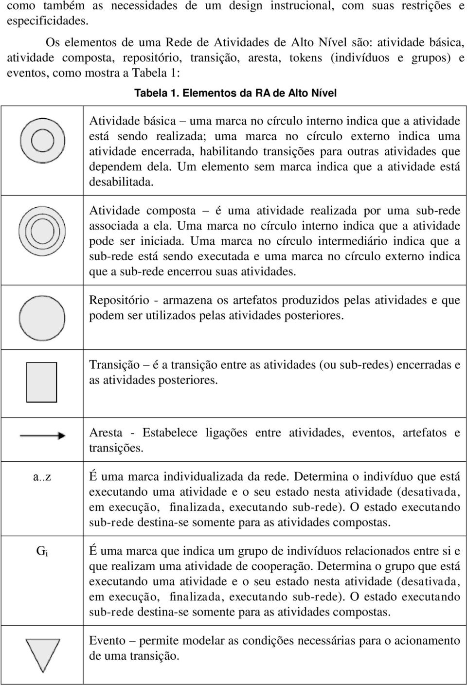 1. Elementos da RA de Alto Nível Atividade básica uma marca no círculo interno indica que a atividade está sendo realizada; uma marca no círculo externo indica uma atividade encerrada, habilitando