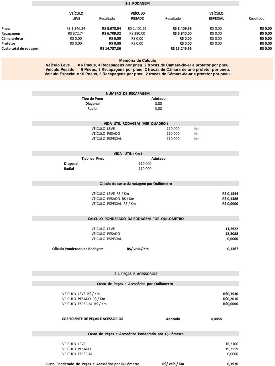 787,36 R$ 15.249,66 R$ 0,00 Memória de Cálculo Veículo Leve = 6 Pneus, 3 Recapagens por pneu, 2 trocas de Câmara-de-ar e protetor por pneu.