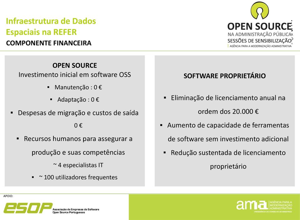 ~ 100 utilizadores frequentes SOFTWARE PROPRIETÁRIO Eliminação de licenciamento anual na ordem dos 20.