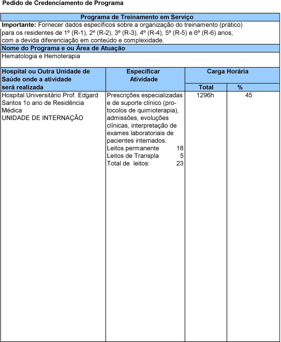 Nome do Programa e ou Área de Atuação Hospital ou Outra Unidade de Saúde onde a atividade será realizada Hospital Universitário Prof.