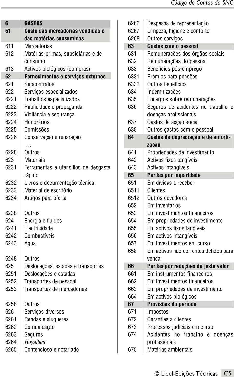 6226 Conservação e reparação 6228 Outros 623 Materiais 6231 Ferramentas e utensílios de desgaste rápido 6232 Livros e documentação técnica 6233 Material de escritório 6234 Artigos para oferta 6238