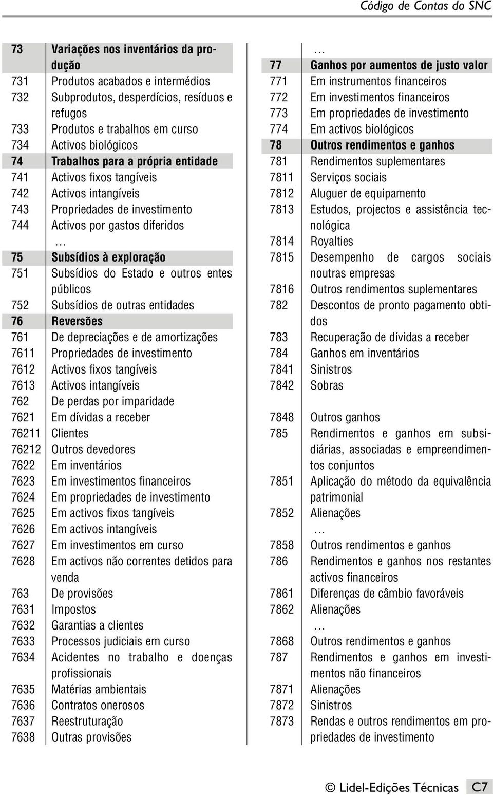 Subsídios do Estado e outros entes públicos 752 Subsídios de outras entidades 76 Reversões 761 De depreciações e de amortizações 7611 Propriedades de investimento 7612 Activos fixos tangíveis 7613