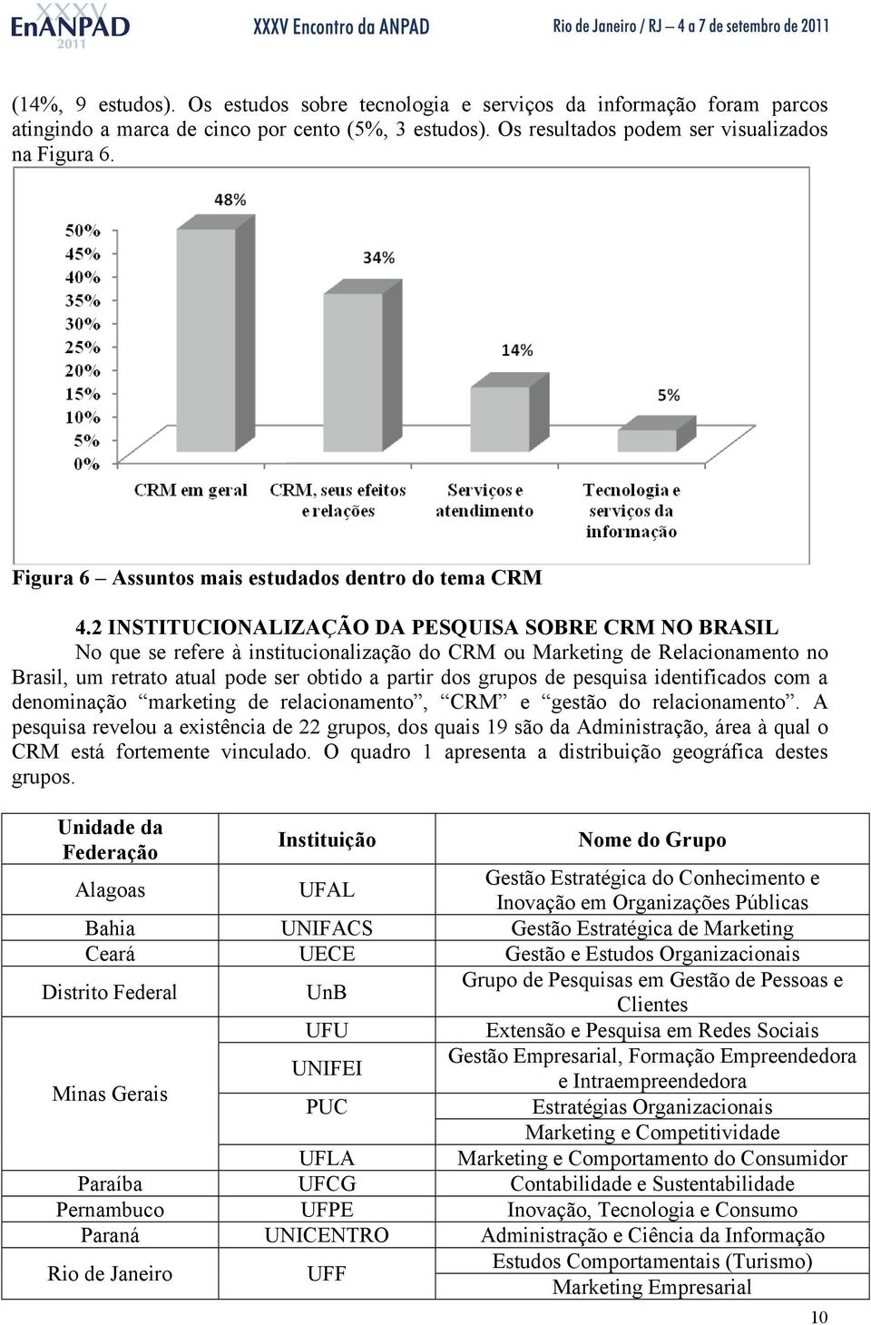 2 INSTITUCIONALIZAÇÃO DA PESQUISA SOBRE CRM NO BRASIL No que se refere à institucionalização do CRM ou Marketing de Relacionamento no Brasil, um retrato atual pode ser obtido a partir dos grupos de