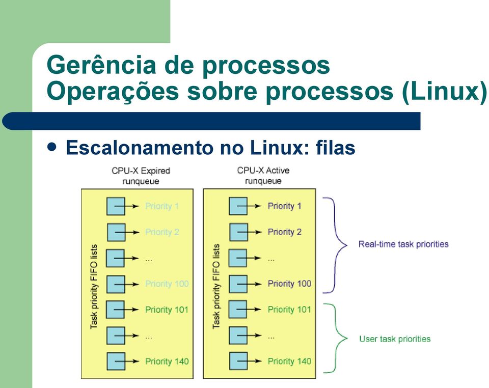 processos (Linux)