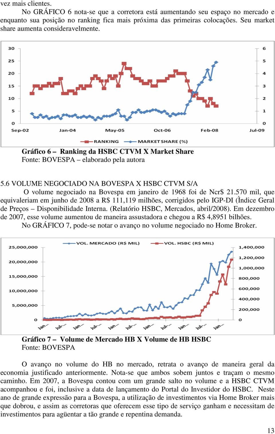 6 VOLUME NEGOCIADO NA BOVESPA X HSBC CTVM S/A O volume negociado na Bovespa em janeiro de 1968 foi de Ncr$ 21.