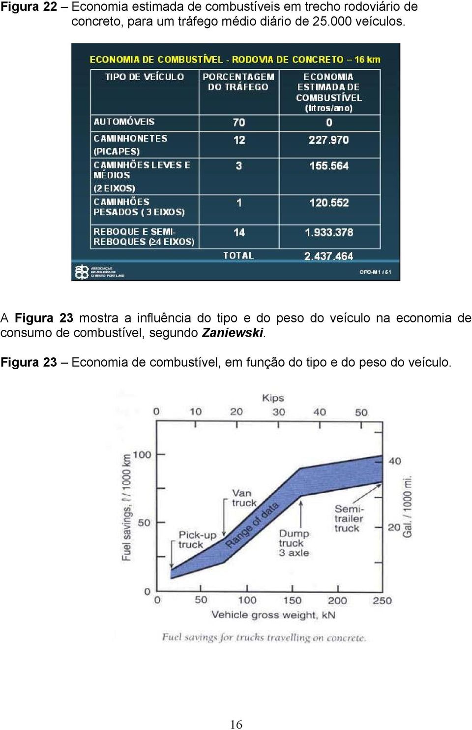 A Figura 23 mostra a influência do tipo e do peso do veículo na economia de